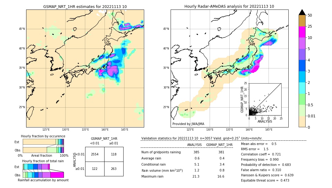 GSMaP NRT validation image. 2022/11/13 10