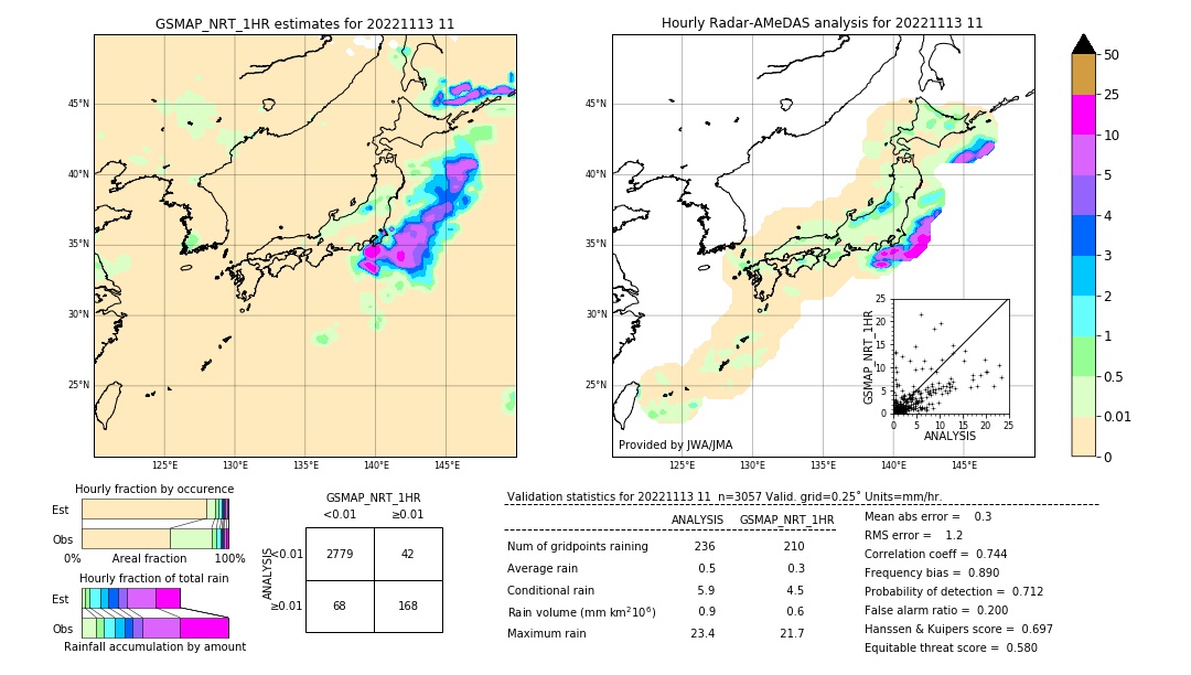 GSMaP NRT validation image. 2022/11/13 11