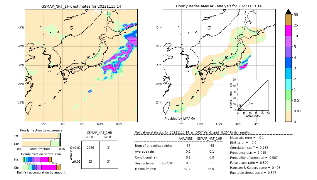 GSMaP NRT validation image. 2022/11/13 14