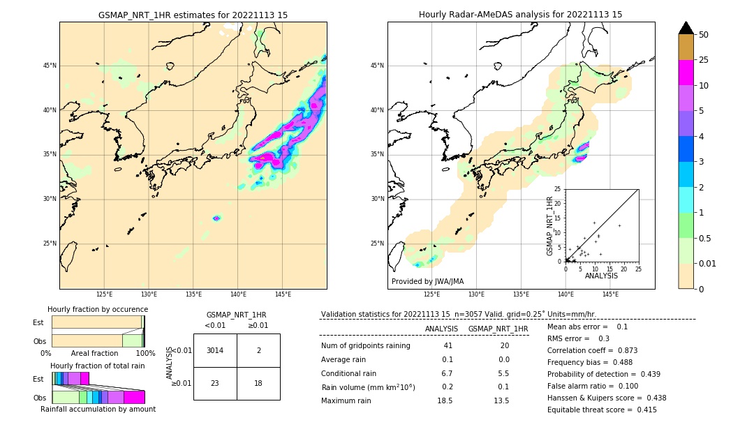 GSMaP NRT validation image. 2022/11/13 15