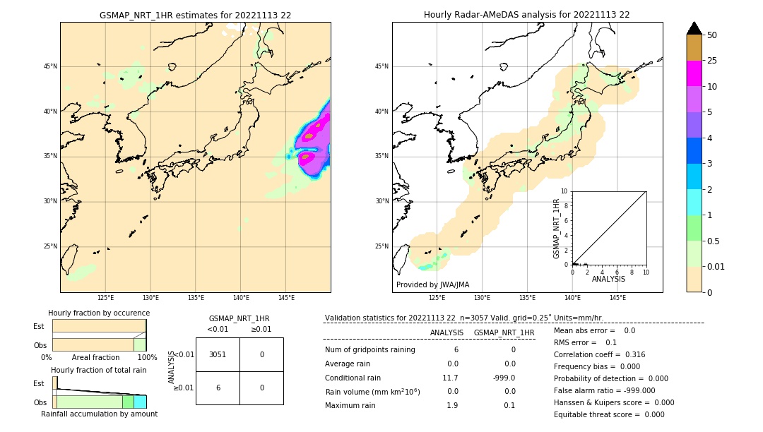 GSMaP NRT validation image. 2022/11/13 22