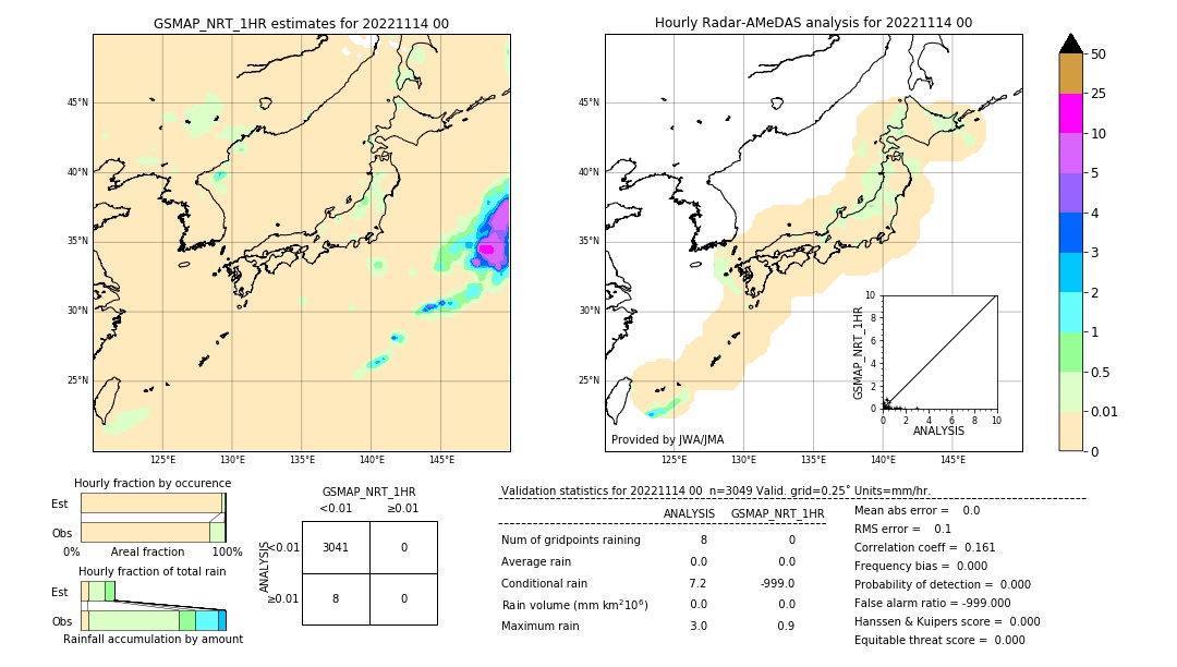 GSMaP NRT validation image. 2022/11/14 00