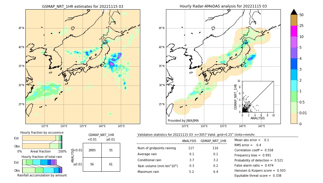 GSMaP NRT validation image. 2022/11/15 03