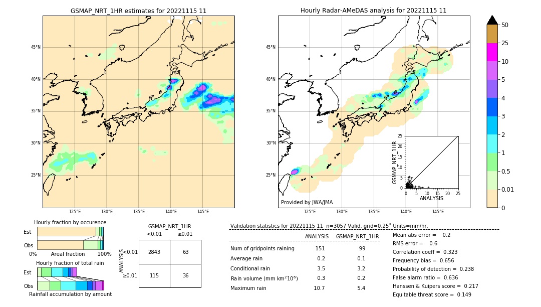 GSMaP NRT validation image. 2022/11/15 11