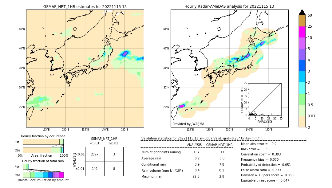 GSMaP NRT validation image. 2022/11/15 13