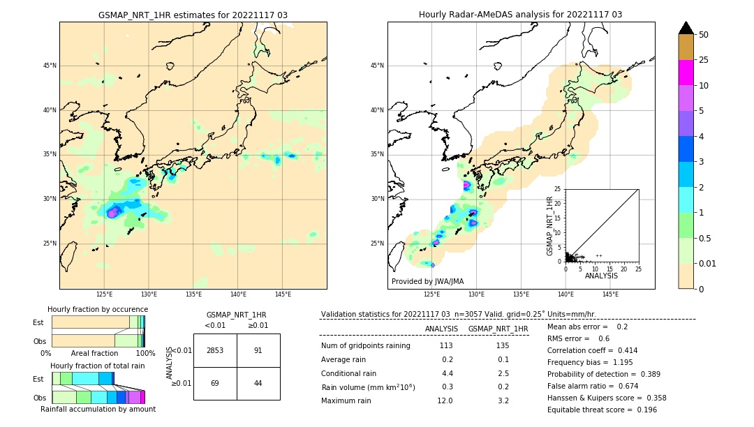 GSMaP NRT validation image. 2022/11/17 03