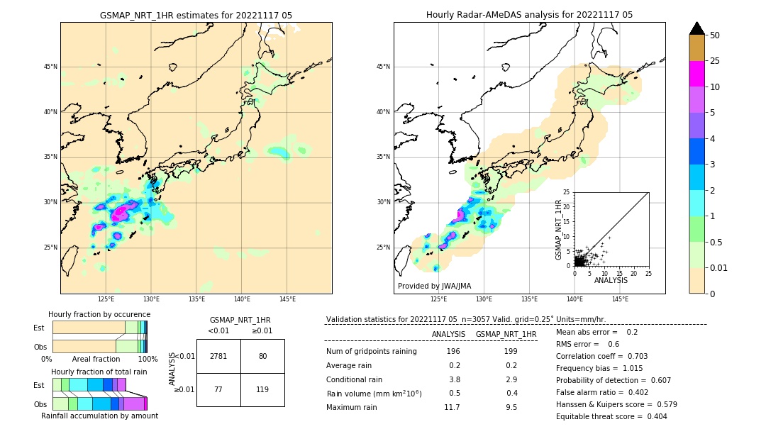 GSMaP NRT validation image. 2022/11/17 05