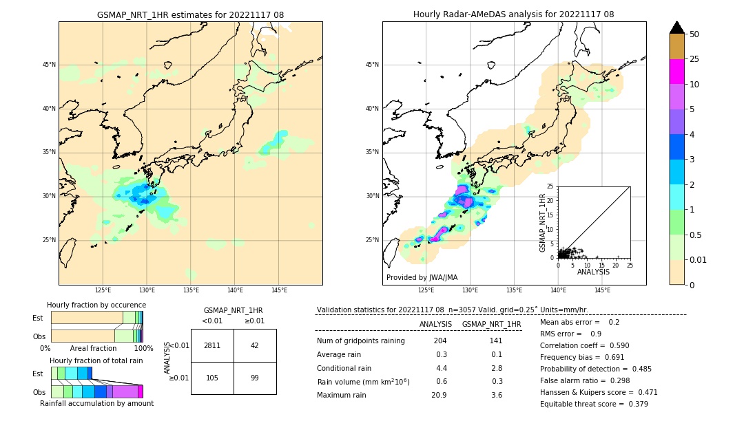 GSMaP NRT validation image. 2022/11/17 08