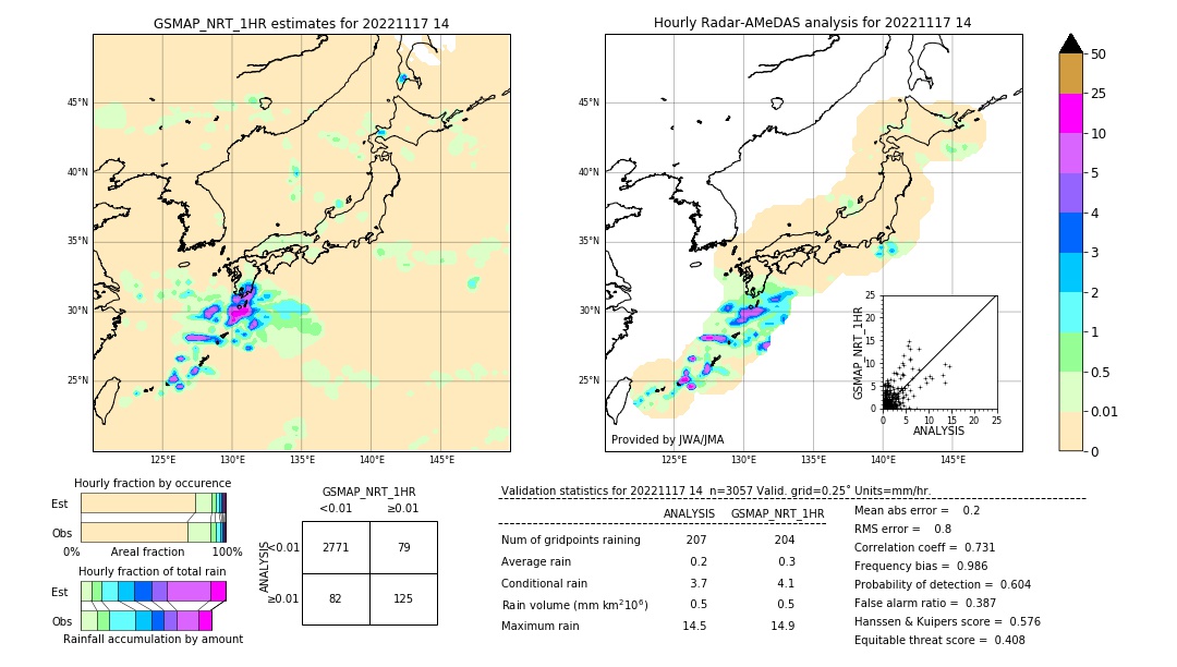 GSMaP NRT validation image. 2022/11/17 14