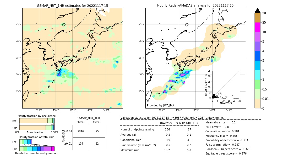 GSMaP NRT validation image. 2022/11/17 15