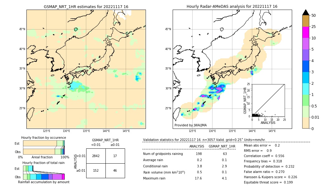 GSMaP NRT validation image. 2022/11/17 16