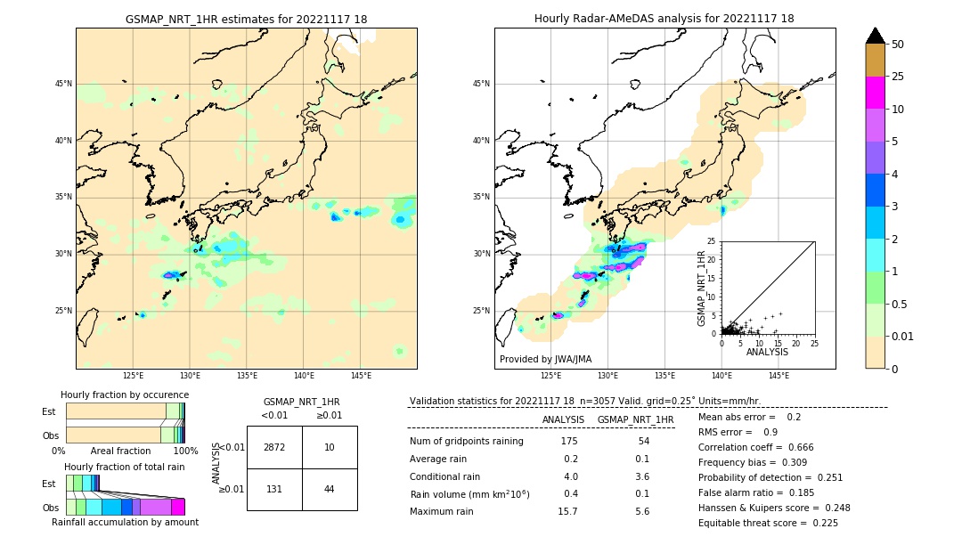 GSMaP NRT validation image. 2022/11/17 18