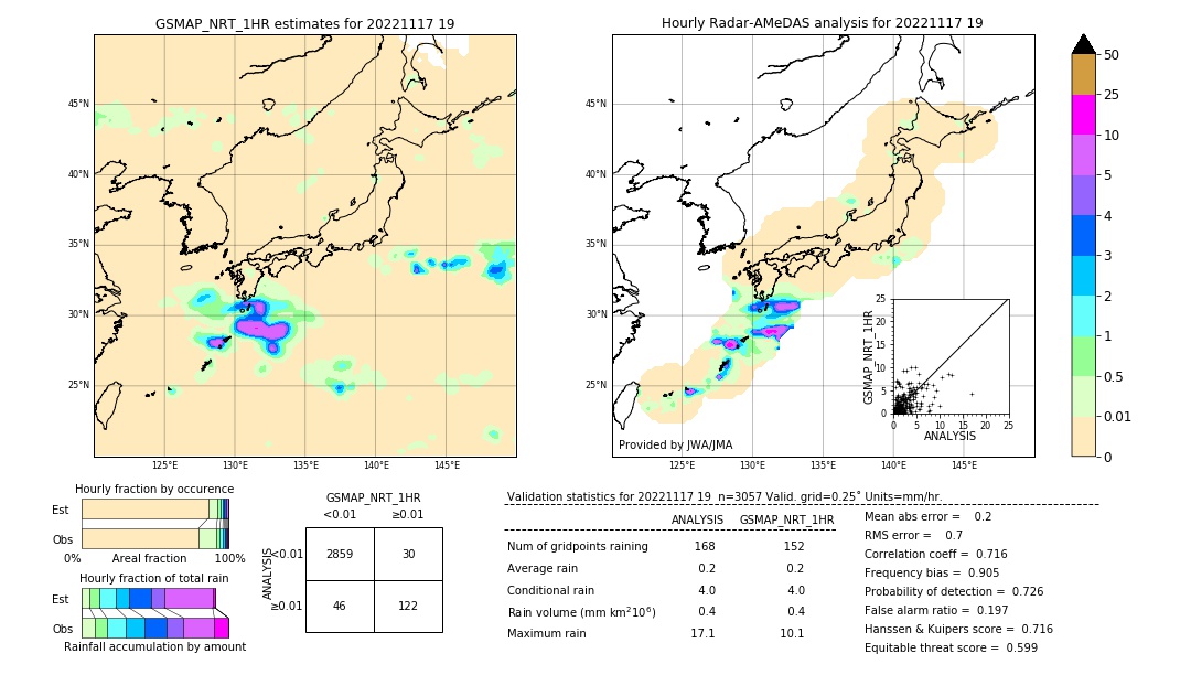 GSMaP NRT validation image. 2022/11/17 19