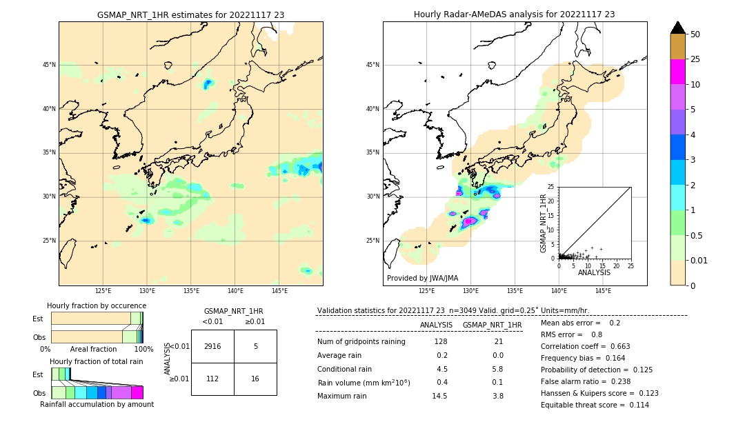 GSMaP NRT validation image. 2022/11/17 23