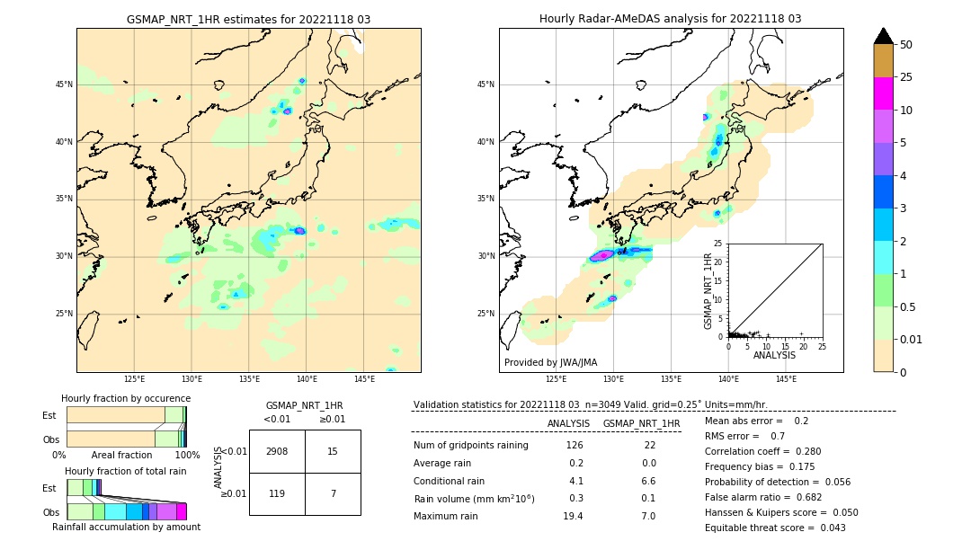 GSMaP NRT validation image. 2022/11/18 03