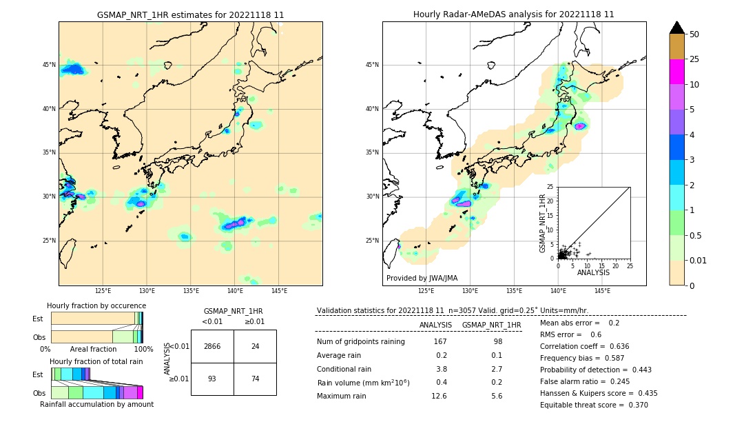 GSMaP NRT validation image. 2022/11/18 11