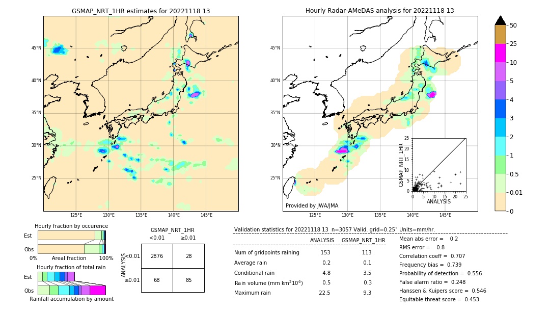 GSMaP NRT validation image. 2022/11/18 13