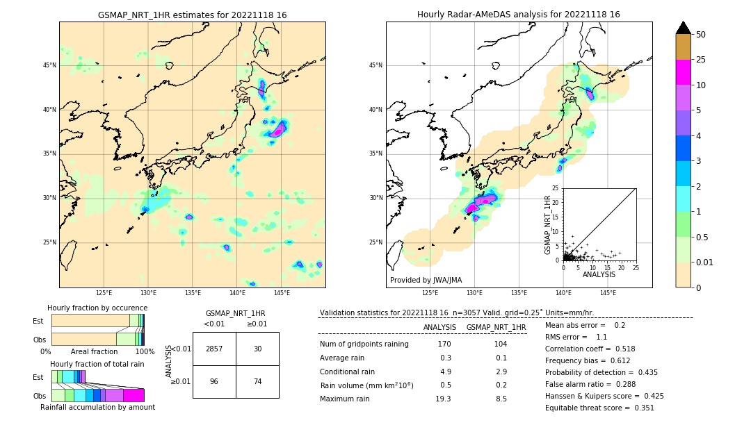 GSMaP NRT validation image. 2022/11/18 16