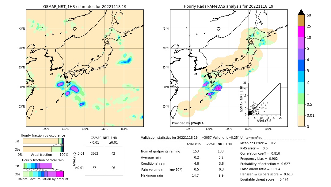 GSMaP NRT validation image. 2022/11/18 19