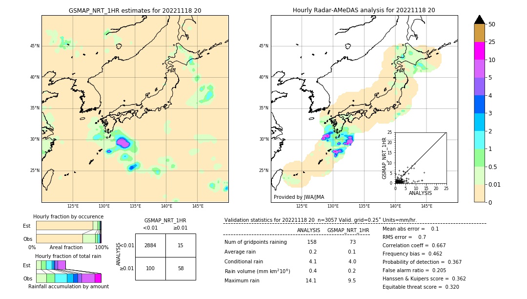 GSMaP NRT validation image. 2022/11/18 20