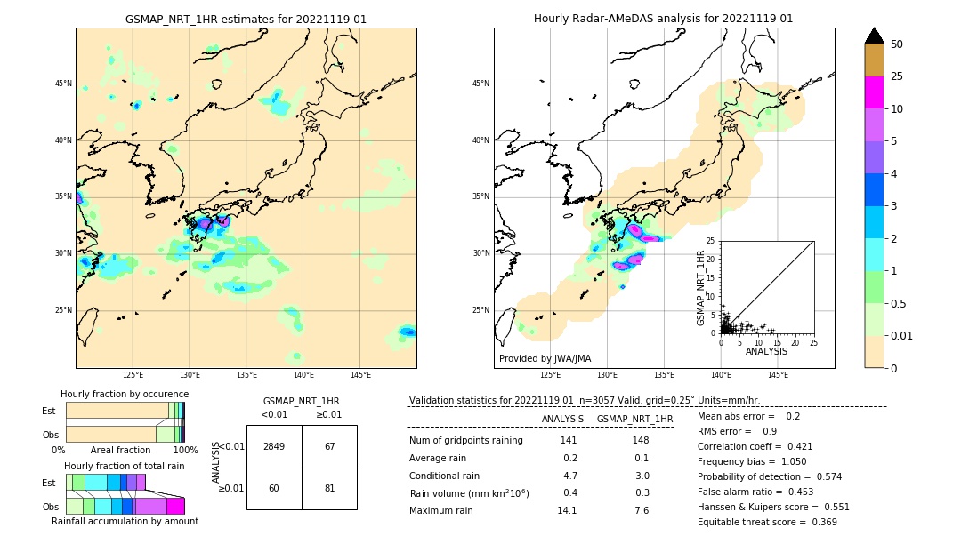 GSMaP NRT validation image. 2022/11/19 01