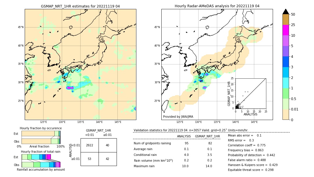 GSMaP NRT validation image. 2022/11/19 04