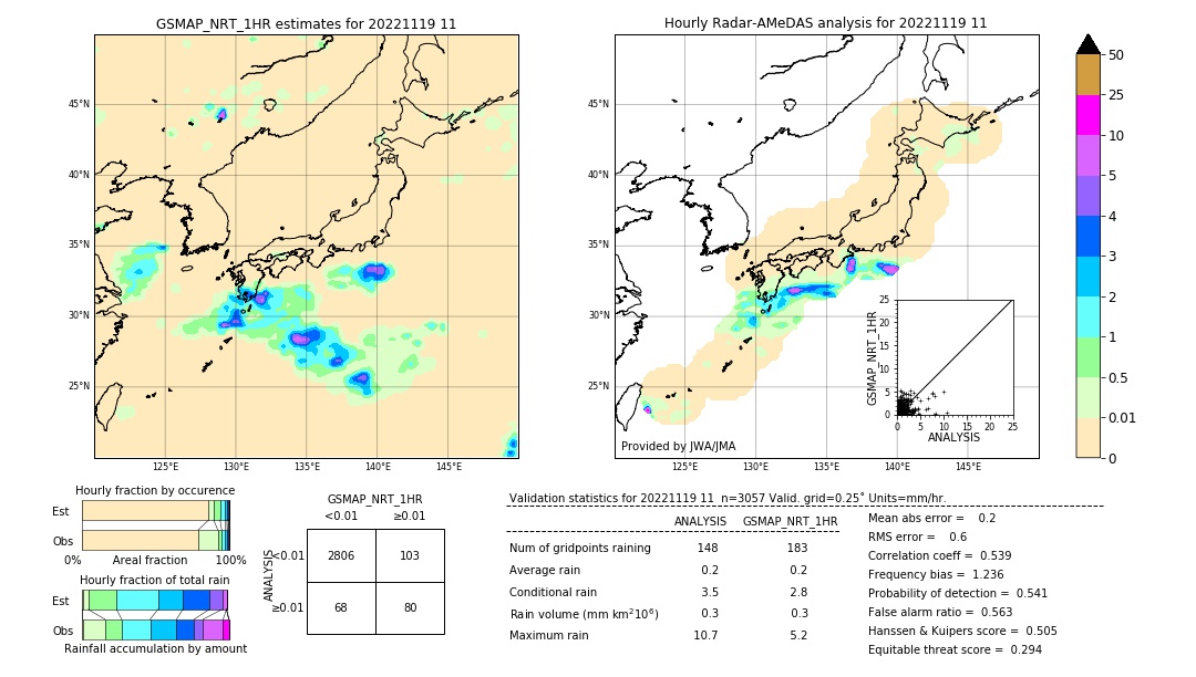 GSMaP NRT validation image. 2022/11/19 11