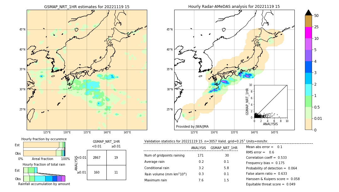 GSMaP NRT validation image. 2022/11/19 15