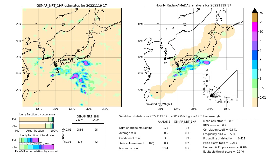 GSMaP NRT validation image. 2022/11/19 17