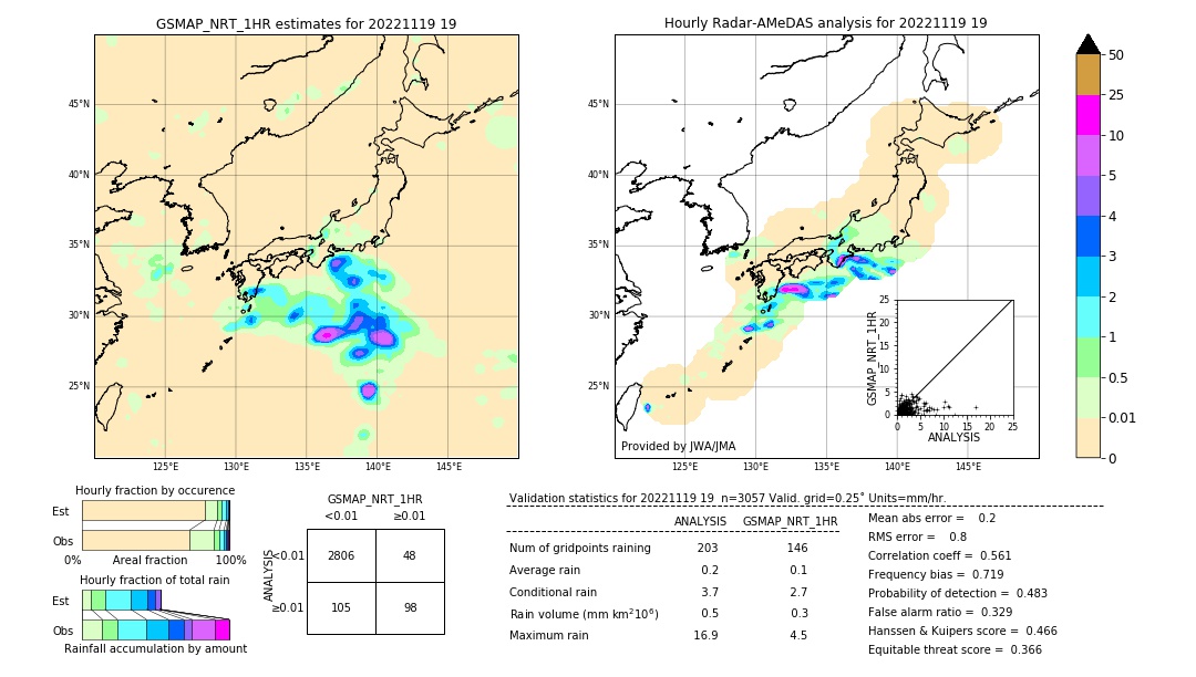 GSMaP NRT validation image. 2022/11/19 19