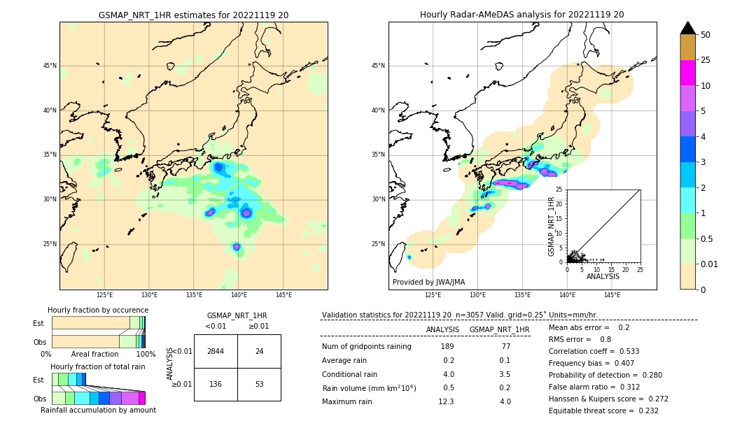 GSMaP NRT validation image. 2022/11/19 20