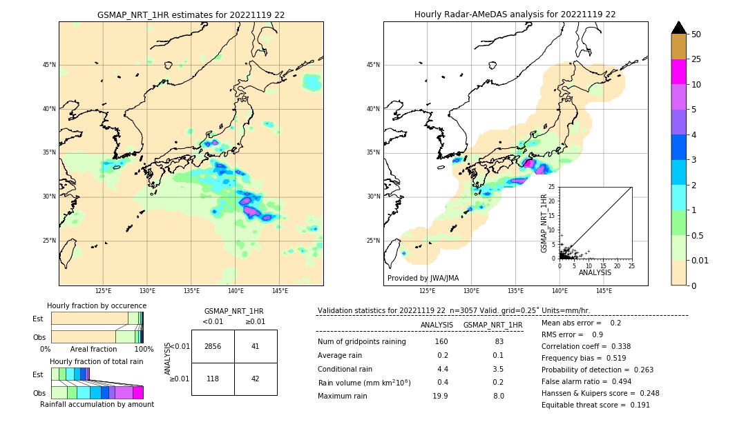 GSMaP NRT validation image. 2022/11/19 22