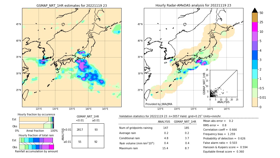 GSMaP NRT validation image. 2022/11/19 23