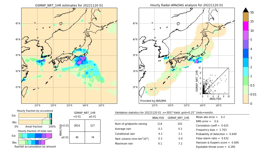 GSMaP NRT validation image. 2022/11/20 01