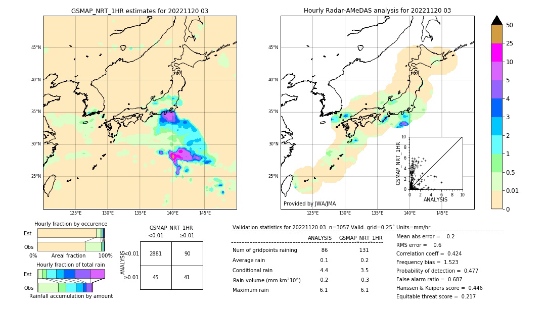 GSMaP NRT validation image. 2022/11/20 03