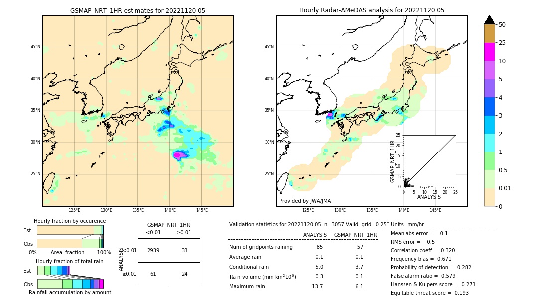 GSMaP NRT validation image. 2022/11/20 05