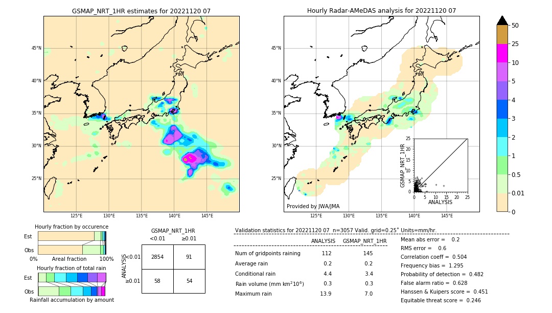 GSMaP NRT validation image. 2022/11/20 07