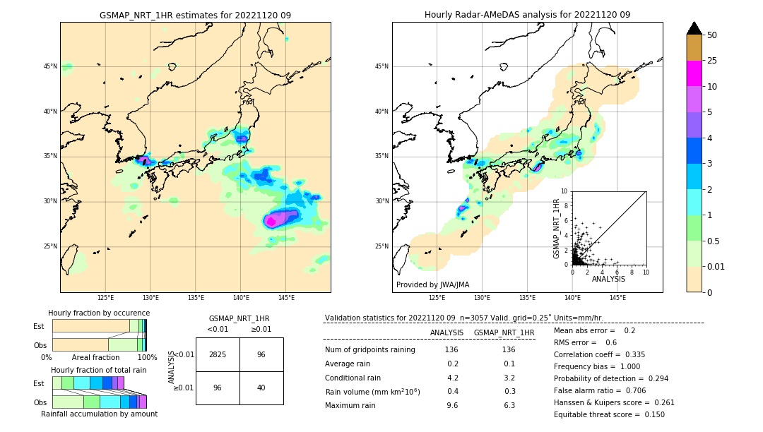 GSMaP NRT validation image. 2022/11/20 09