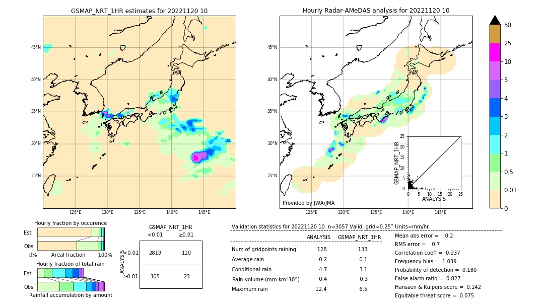 GSMaP NRT validation image. 2022/11/20 10