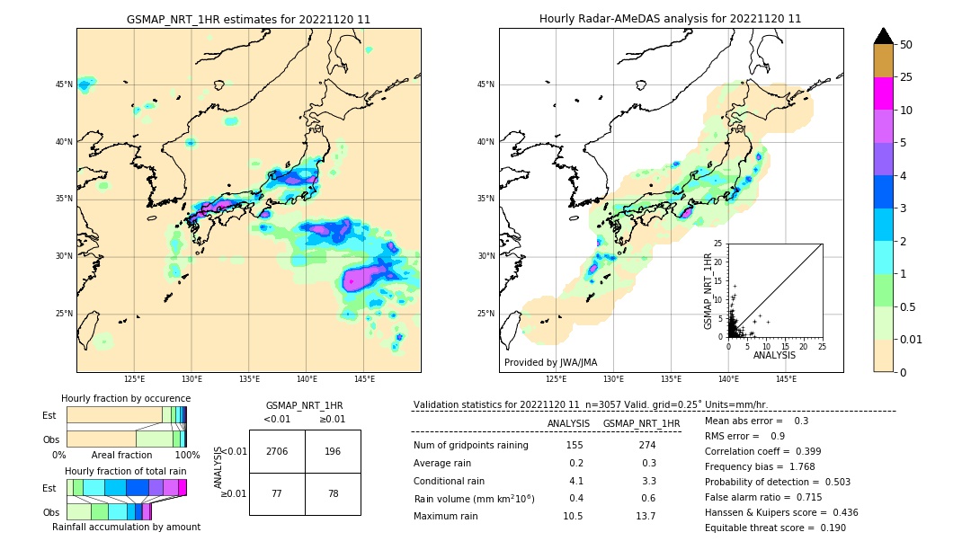 GSMaP NRT validation image. 2022/11/20 11