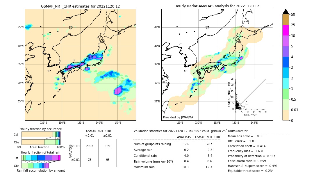 GSMaP NRT validation image. 2022/11/20 12