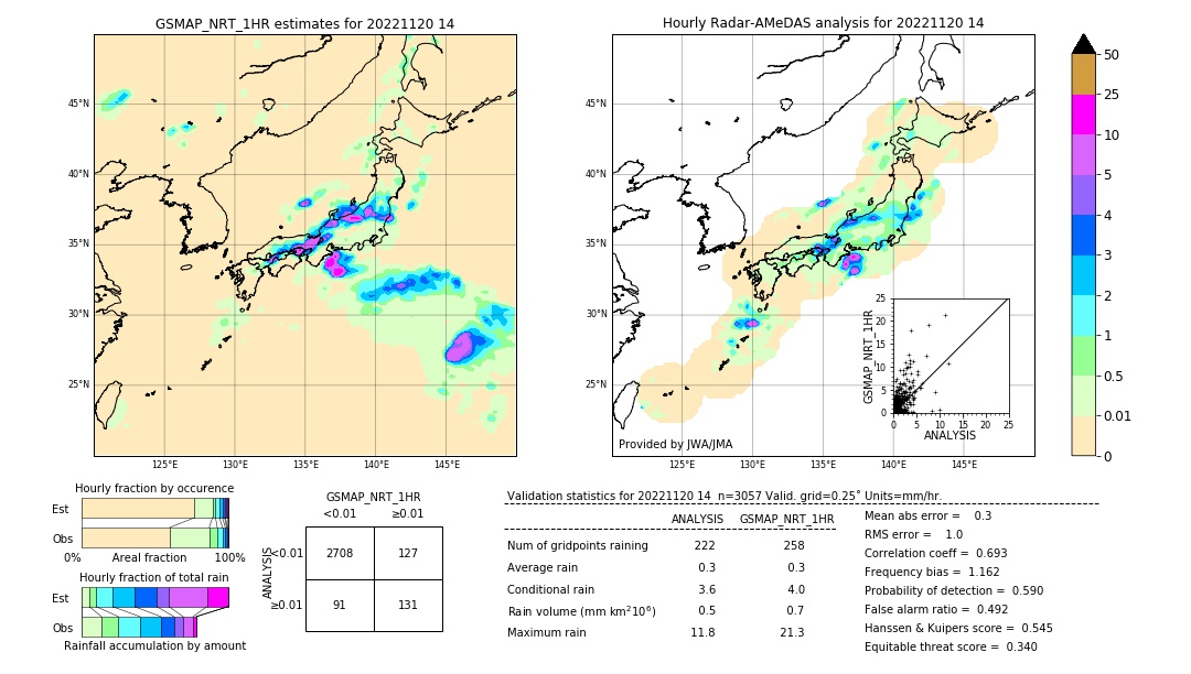 GSMaP NRT validation image. 2022/11/20 14