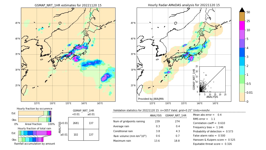 GSMaP NRT validation image. 2022/11/20 15