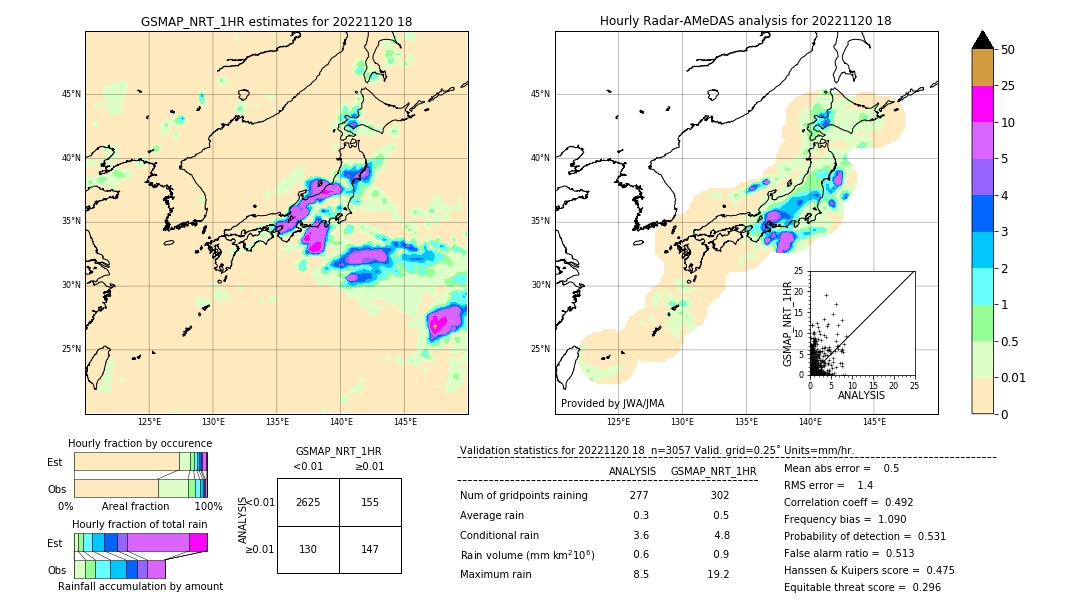 GSMaP NRT validation image. 2022/11/20 18