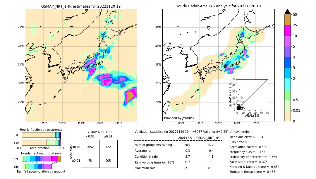 GSMaP NRT validation image. 2022/11/20 19