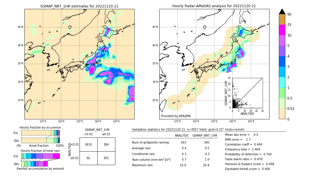 GSMaP NRT validation image. 2022/11/20 21