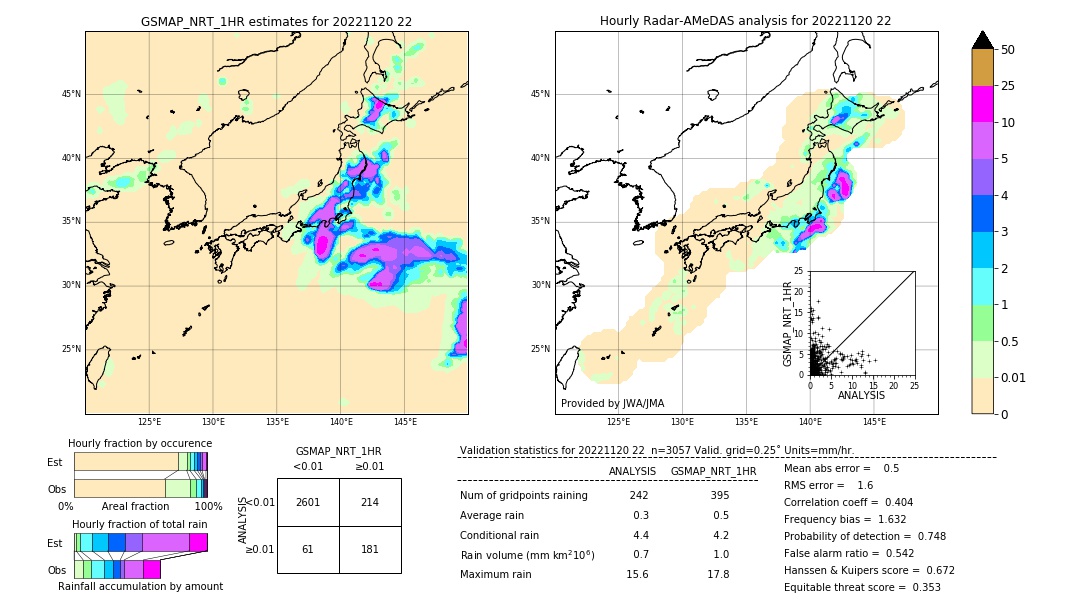 GSMaP NRT validation image. 2022/11/20 22