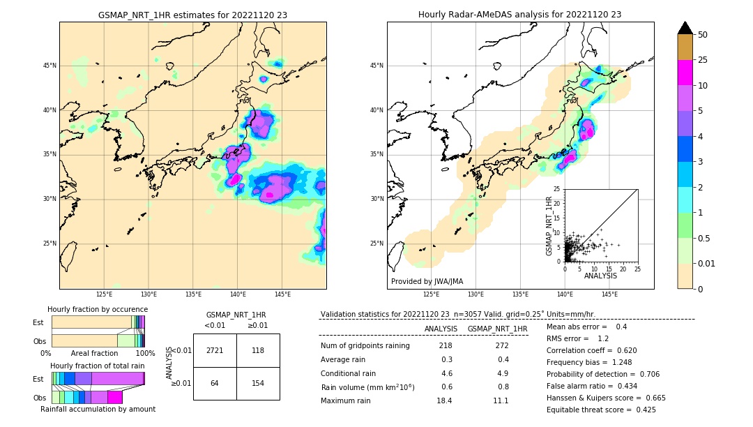 GSMaP NRT validation image. 2022/11/20 23