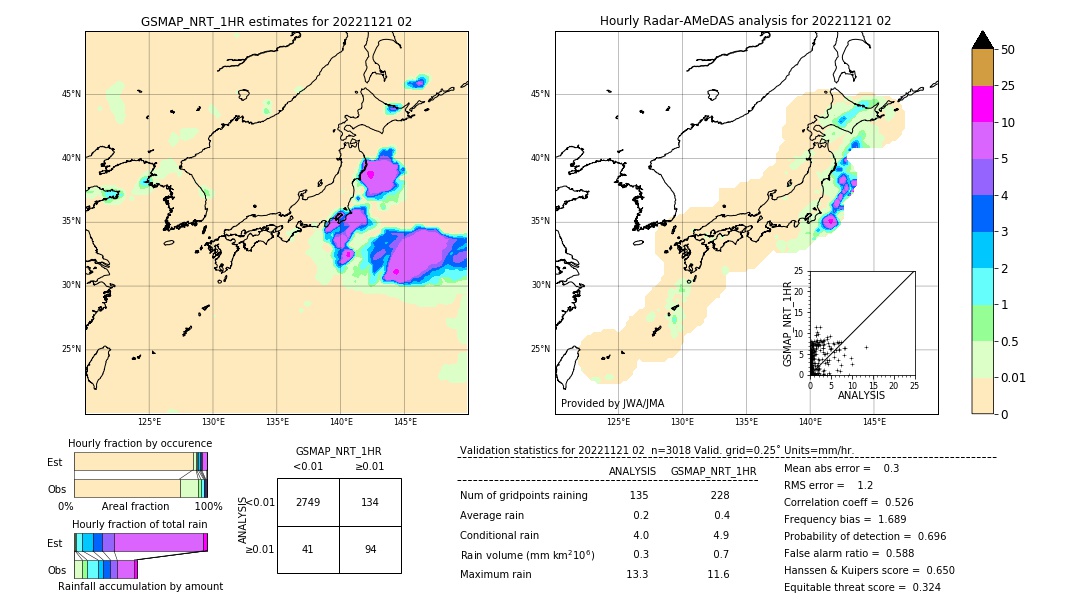 GSMaP NRT validation image. 2022/11/21 02