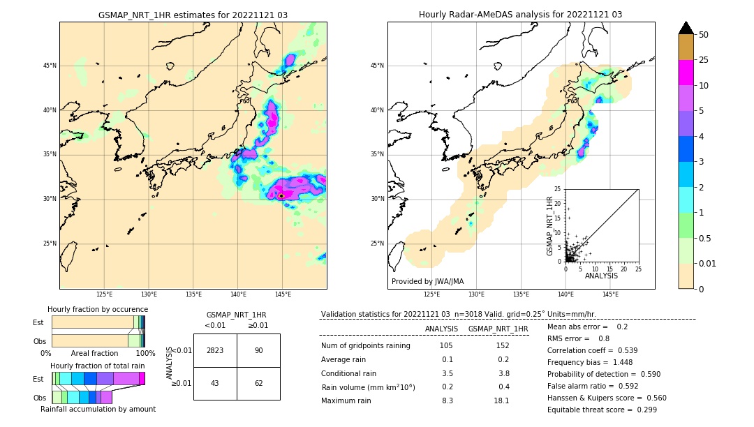 GSMaP NRT validation image. 2022/11/21 03